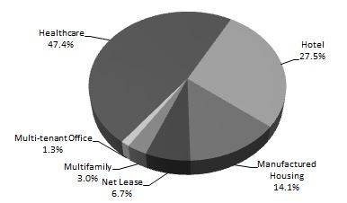 propertytypechartnoia02.jpg